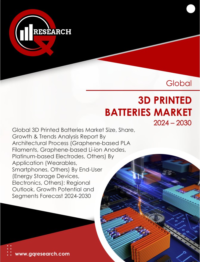 3D Printed Batteries Market Size, Share, Growth and Forecast to 2030 | GQ Research