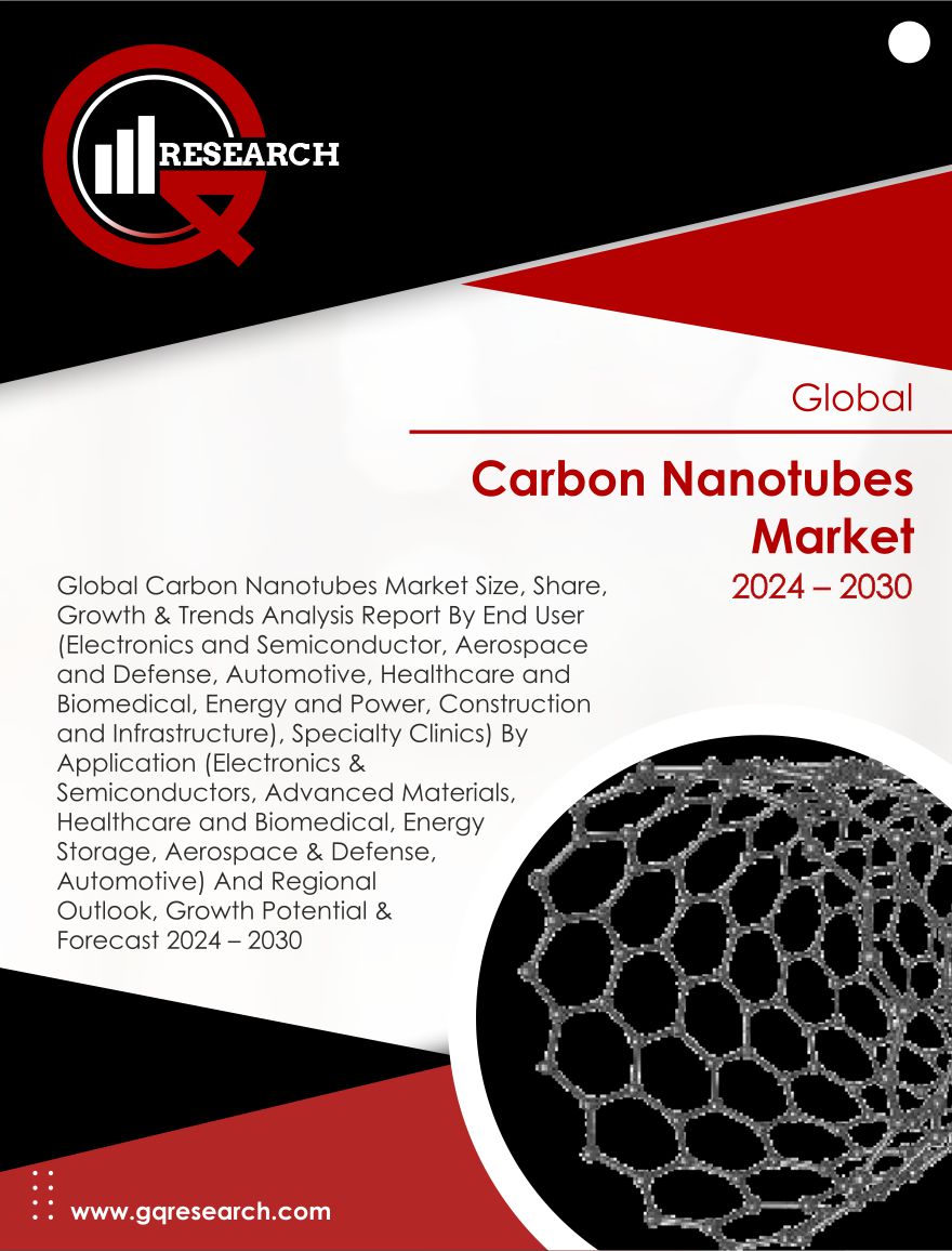 Carbon Nanotubes Market Size, Share, Growth and Forecast to 2030 | GQ Research