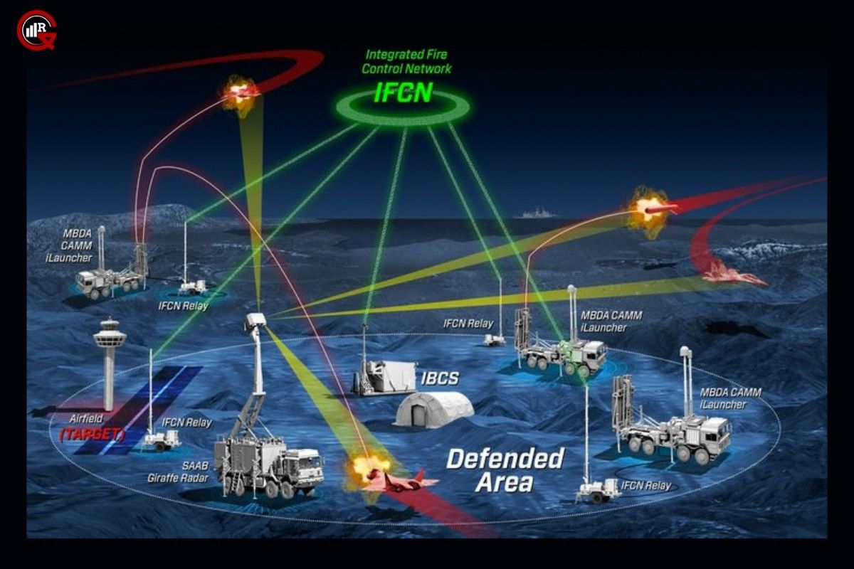 Directed Energy Weapons: Understanding, Applications, Challenges and Limitations, Future Trends and Developments | GQ Research