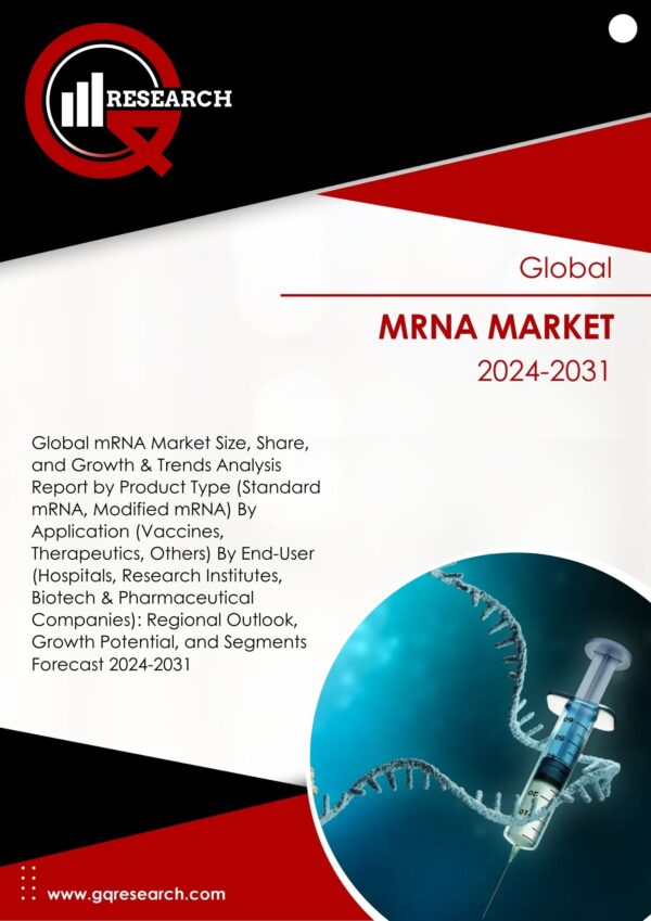 mRNA Market Size, Share, Growth and Forecast to 2031 | GQ Research